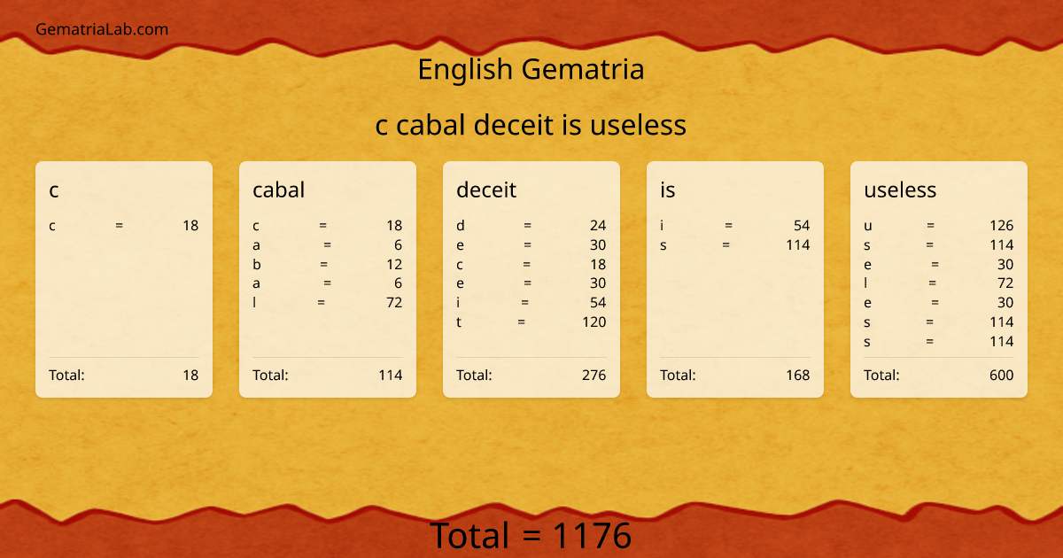 c cabal deceit is useless in english Gematria